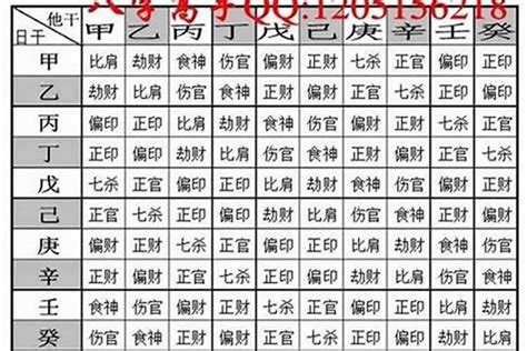 八字墓庫|八字命理重難點解析墓庫和墓庫運通俗詳解